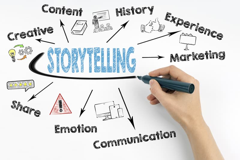 O que é storytelling e como usá-lo para sua marca