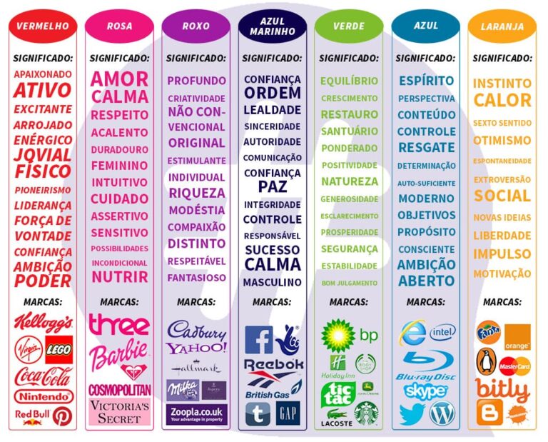 Como escolher cores para os anúncios online - Control F5